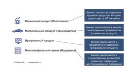 Что дает поддержка: ценность сервисного обслуживания в Тогас