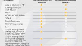 Что делать неквалифицированному инвестору с иностранными акциями в Тогас