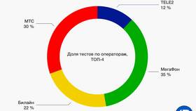 Что лучше: T-Mobile или МТС в Тогас