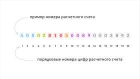 Что такое номер счета в РЖД в Тогас