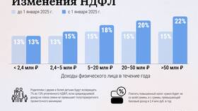 Что такое подоходный налог в Тогас