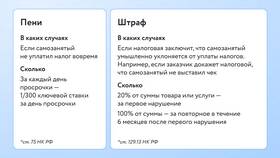 Что такое сумма до вычета налогов в Тогас