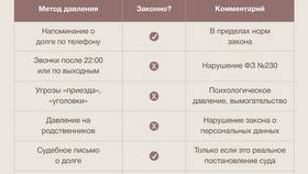 Как договориться с МФО о рассрочке платежа в Тогас