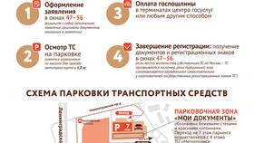 Как оформить автомобиль в ГИБДД через Госуслуги в Тогас