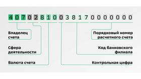 Как открыть расчетный счет в Сбербанке в Тогас