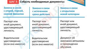 Как подать заявление на замену водительского удостоверения в Тогас