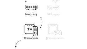 Как подключиться к Билайн в Тогас