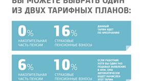 Как получить накопительную пенсию через НПФ в Тогас