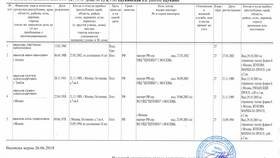 Как получить выписку из ЕГРН на квартиру в Тогас