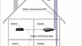 Как правильно подключить провода к приставке Триколор в Тогас
