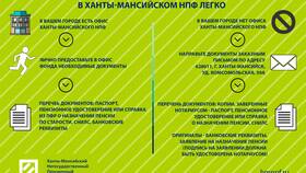 Как работают негосударственные пенсионные фонды (НПФ) в Тогас
