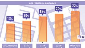 Как рассчитывается НДФЛ на общей системе налогообложения в Тогас