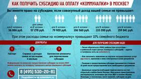Как узнать размер назначенной субсидии в Тогас
