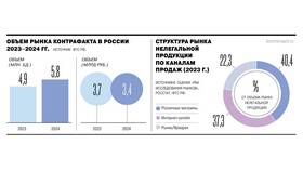 Как вернуть товар в установленный срок в Тогас