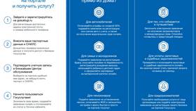 Как войти в Госуслуги без СНИЛС в Тогас