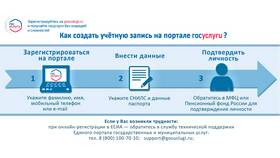 Как заказать справку об образовании через Госуслуги в Тогас