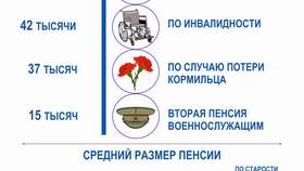 От чего зависит размер пенсии ПФР в Тогас