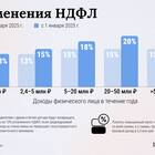 Что такое подоходный налог