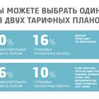 Как получить накопительную пенсию через НПФ