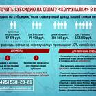 Как узнать размер назначенной субсидии