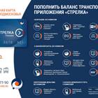 Как закрыть карту 